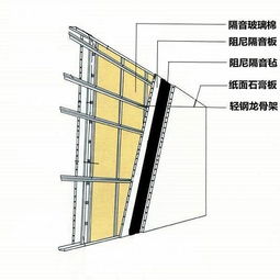建筑建材中的板材 種類、特性與應(yīng)用
